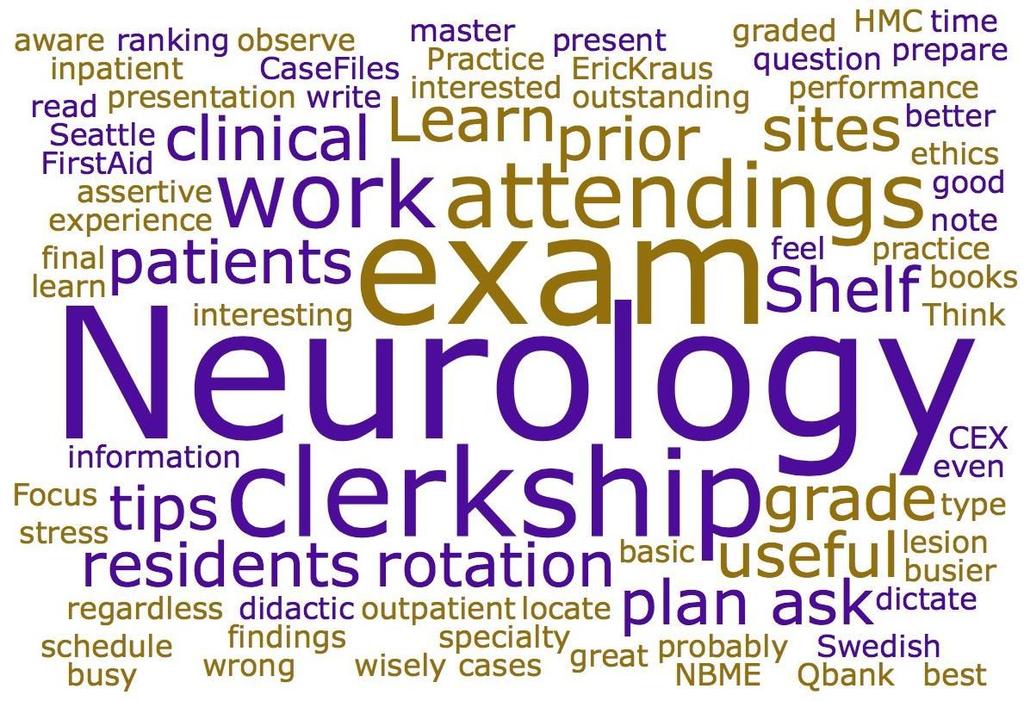 NEUROLOGY Exam Advice: Key Points: First Aid for Step 1 (not stand-alone), Case Files, Qbank, First Aid CK, and NBME practice exams. Neurology is a VERY broad field, so try not to get overwhelmed.