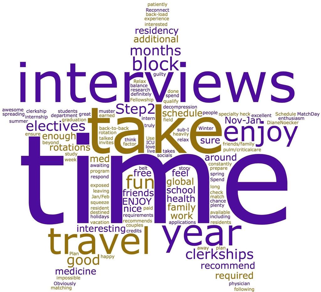 How to use free time during MS-4 (Explore and Focus) year? Moral of the story : Have fun! Relax! Travel! Enjoy! Take a vacation! Consider leaving decompression time for the end of the year.