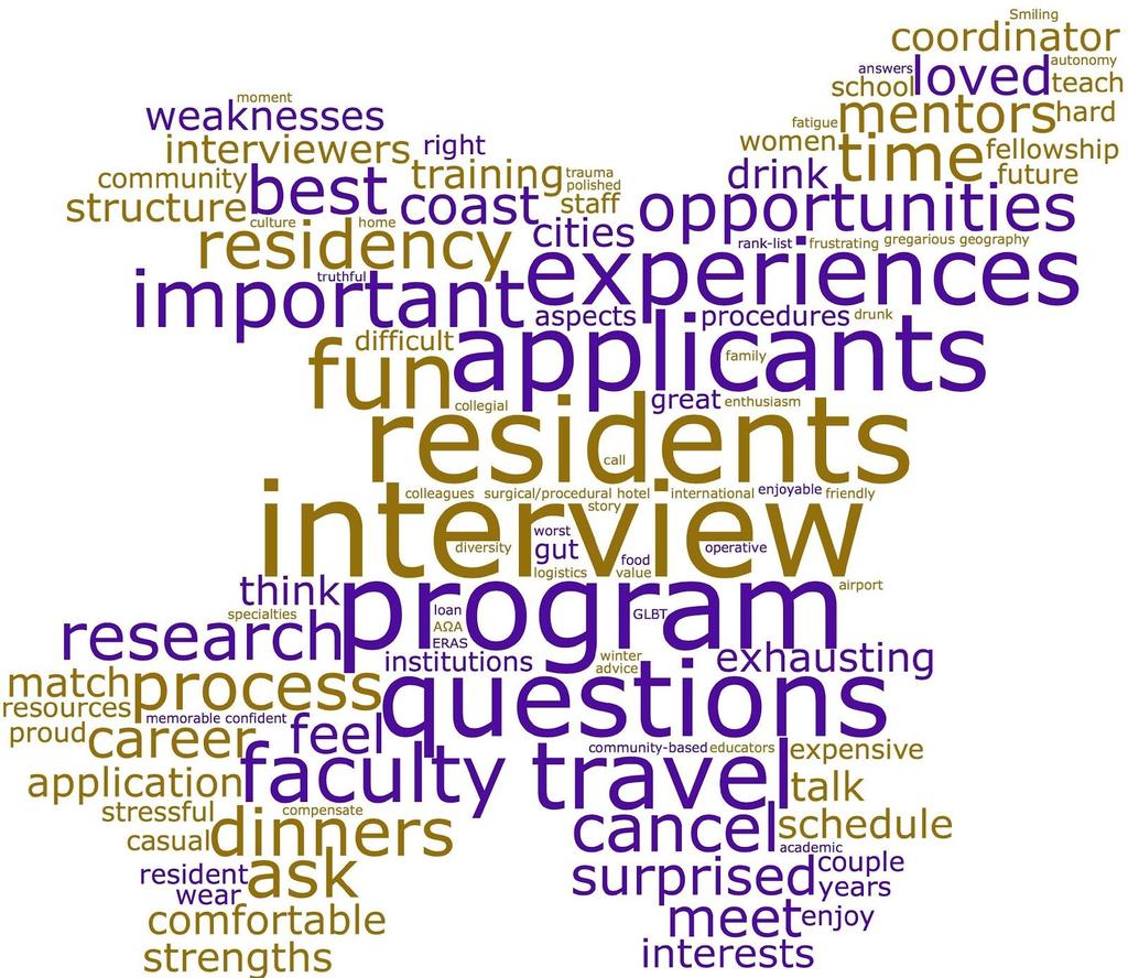 Residency Interview FAQ s Seriously, the most important thing at these interviews is to get to know the residents and figure out your gut feeling about how you would fit in there. 1.