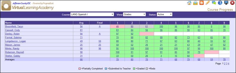 3) Inside the pink box is where you enter the student s grade for the unit. The percentage correct is automatically placed in the % Correct textbox. However you can change the number.