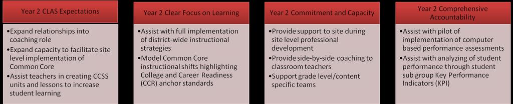 The 2012-2013 school year began with every teacher in SAUSD learning about the history, foundational tenets and key instructional shifts of the Common Core.