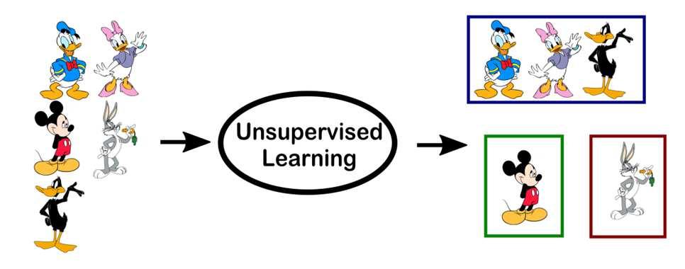 Supervised Learning - Classification Source: http://www.