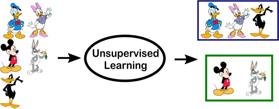 Unsupervised Learning-Clustering http://www.