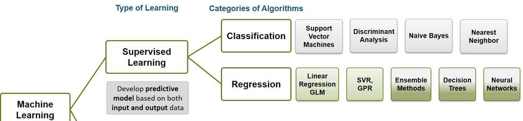 com/blog/unsupervised-learning/ 39 ML Types of