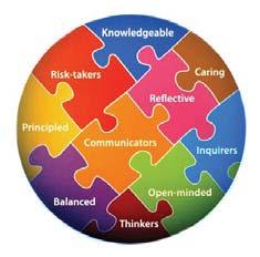 The IB Learner Profile at the core of all 3 programs 1. As a student IB Learner Profile attributes 2.