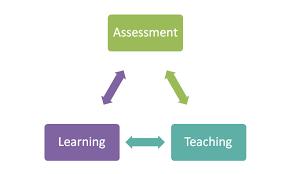 To determine pupil s progress and identify areas to be strengthened and improved.