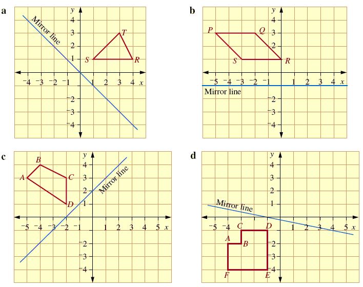 REFECTIONS MathsWatch Clips 75 MODULE 5 - Homework 12F GRADES : D Question 1: Copy the shapes and draw any axes of