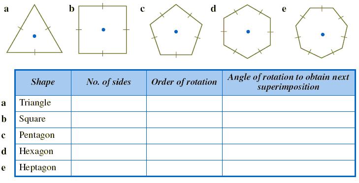 ROTATIONS MathsWatch Clips 75 MODULE 5 - Homework 12F GRADES : D Question 1 : State the degree of rotational symmetry the following shapes have, Question 2 : Consider the five regular polygons shown.