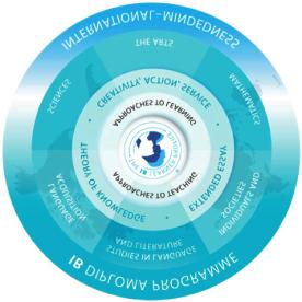 International Baccalaureate Diploma Programme Curriculum Framework As illustrated at right, the IB Diploma Programme curriculum framework consists of courses in six groups, which are offered either
