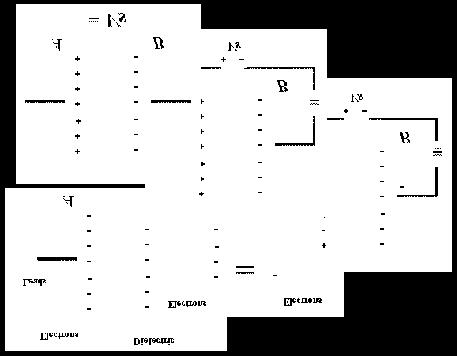 As an example, the sequence in Figure 8 illustrates the charging a capacitor. 2.