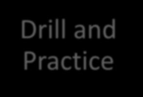 Extension Activities Drill and Practice