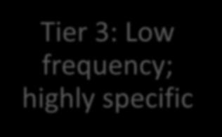 Tier 3: Low