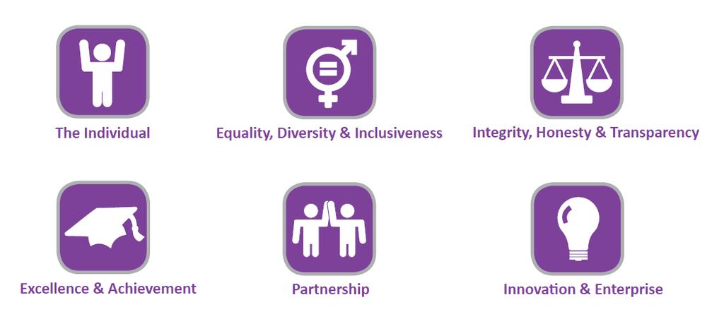 2 Commitment Equality, Diversity & Inclusiveness is a core value of the City of Glasgow College.