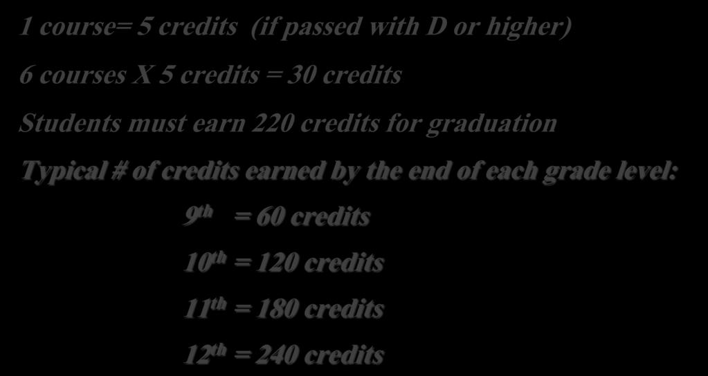each grade level: 9 th = 60 credits 10 th =
