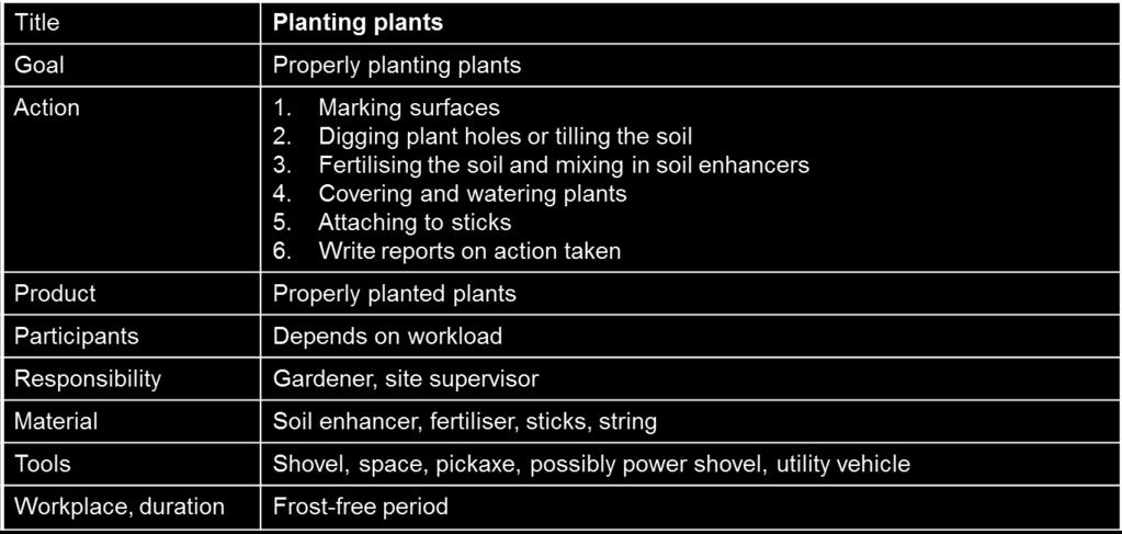 Situation based approach Example: planting