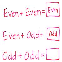 and an odd, do we get an even or an odd? S: Odd! T: (Fill in the chart.) Part 3: Odd + odd = even T: (Record on the chart.