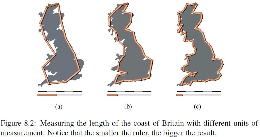 Chapter 8: Fractals Measuring the Length of Coastlines => the border of a country does not necessarily have a true length, but that the measured length of a border depends on the unit of measurement.