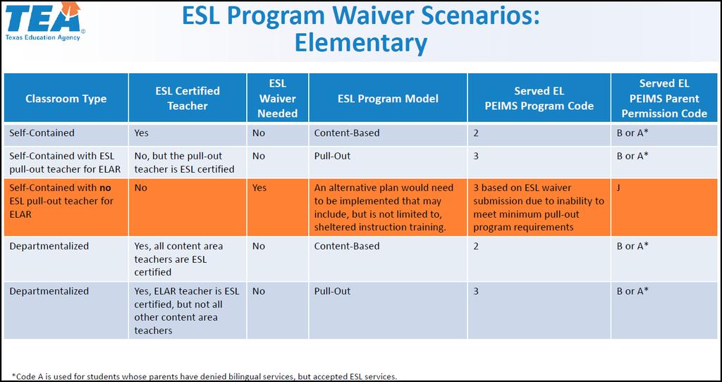 6 ESL Program Waiver