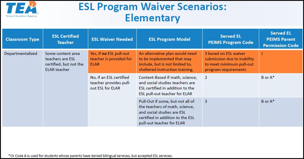 7 ESL Program Waiver