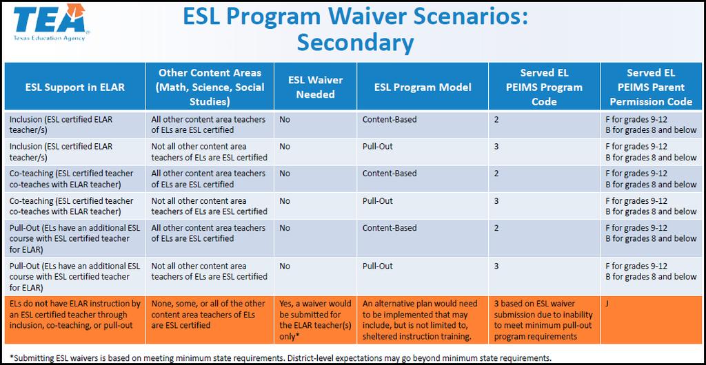 8 ESL Program Waiver