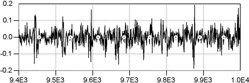 e n Figure 4.12: Prediction error signal for AFMES of /uw/.