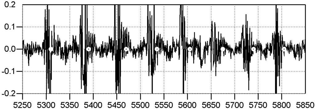 e n Figure 4.17: Prediction error signal for SMLLV of /uw/. e n Figure 4.
