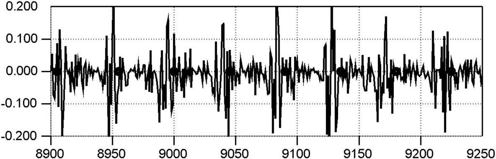 e n Figure 4.20: Prediction error signal for CFKGB of /iy/.