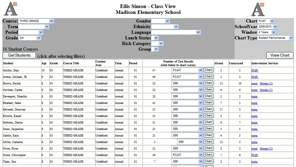 Looking at Student Data in Chart Formats 1. To see an individual s assessment scores in chart format, select the drop down chart menu button next to the student s name. 2.