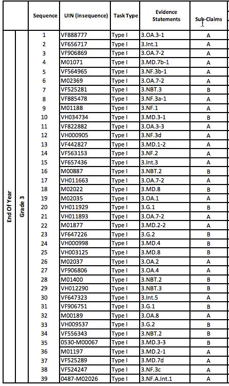 CONNECTING TO RELEASED TEST QUESTIONS Each test question in the PARCC assessments is identified by a Unique Identifier Number (UIN).