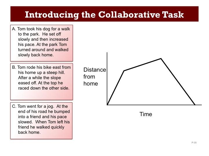 4. Students as Learning Resources for One Another (10 minutes) For students to be activated as learning resources for each other, it is crucial that activities encourage collaboration among students