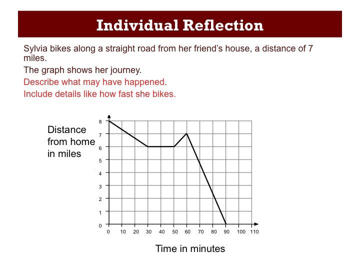 Here is the post-assessment task for the Interpreting Distance-Time Graphs lesson.