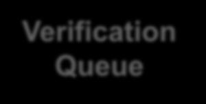 status, about 6 weeks Application Submitted Verification Queue
