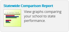 View a list of subjects or topics comparing your school performance to state performance.