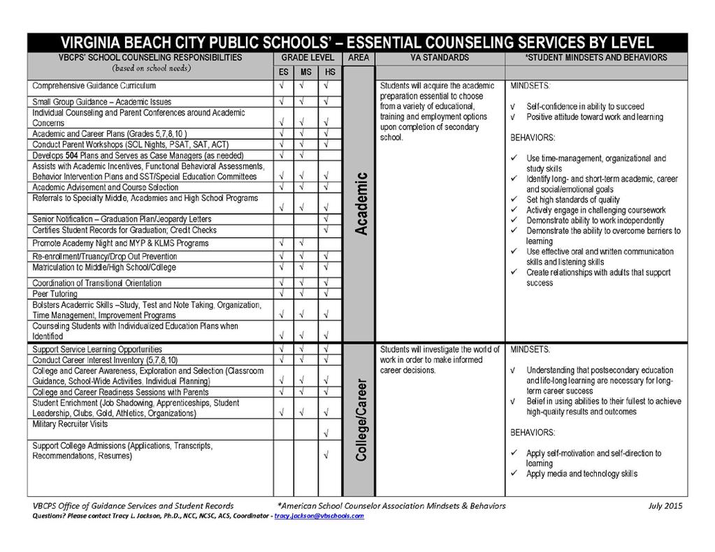 Appendices Appendix A: VBCPS Essential Counseling Services by Level Office
