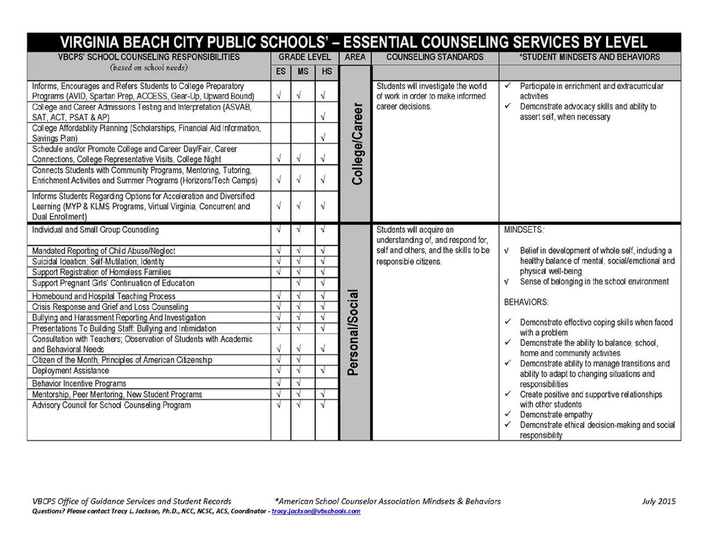 Appendix A: VBCPS Essential Counseling Services by Level (continued) Office