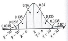 Normal Distribution 4 - Now that you know and understand what a mean is, let s take it a step further. In stats, you deal with probability in many forms, some easy and some not so easy.