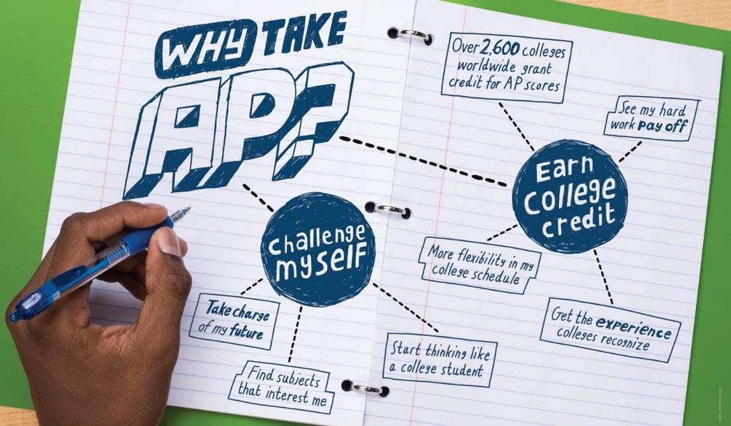 Thinking about taking an AP course?
