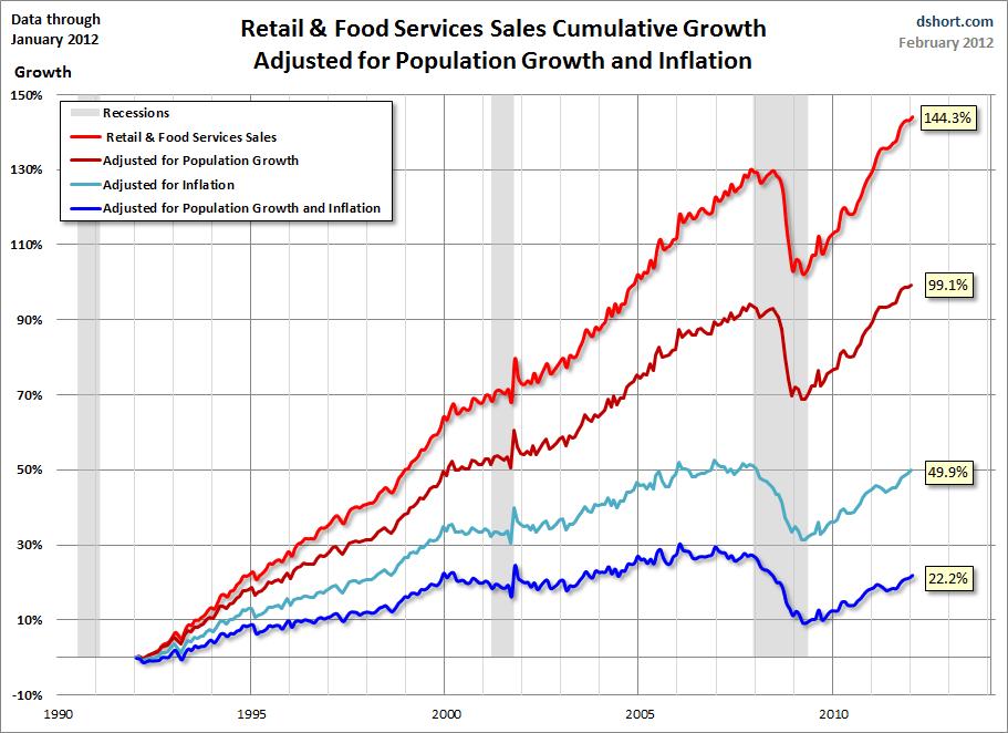 is Open for Business RETAIL SALES