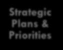 & Program Plans Strategic Plans & Priorities S L O