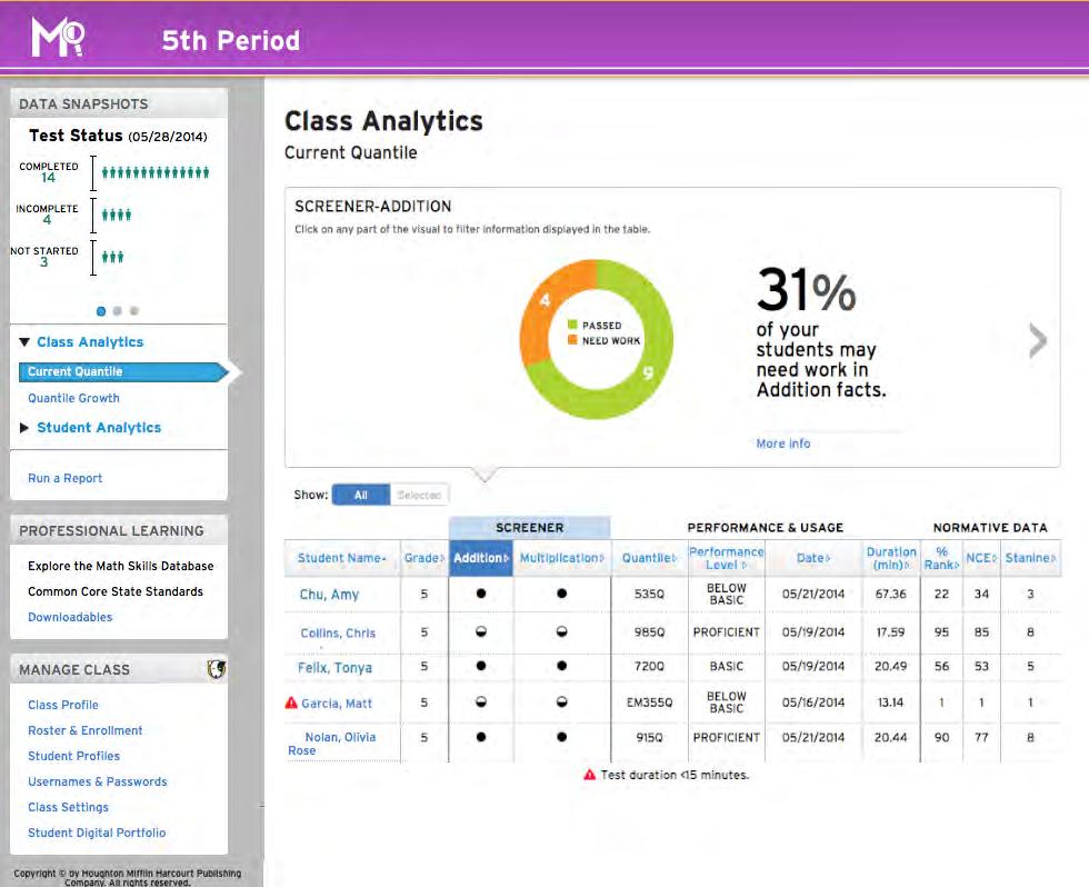 Class Analytics Class Analytics reports display sortable data at the class level. Click the Class Analytics link to open links to the two Class Analytics reports.