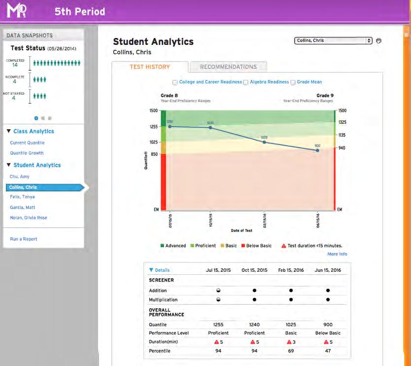 Student Analytics Student Analytics provides a sortable data report measuring student progress through the software. Click a student s name on the Student Analytics menu to open the report.