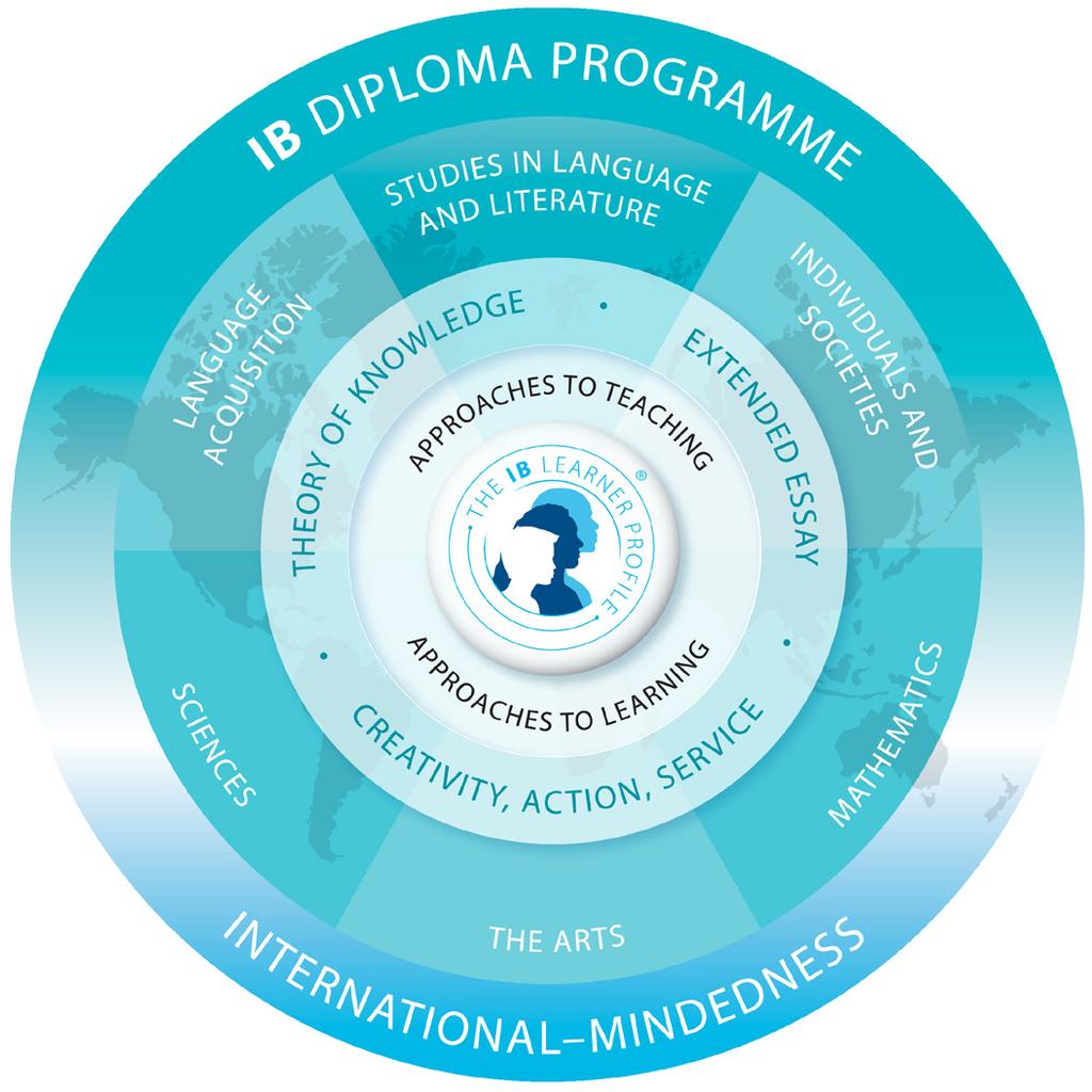 Back to Contents The IB Diploma Programme Who should take the IB Diploma? The IB Diploma Programme is designed for students who have successfully completed their middle years of secondary schooling.