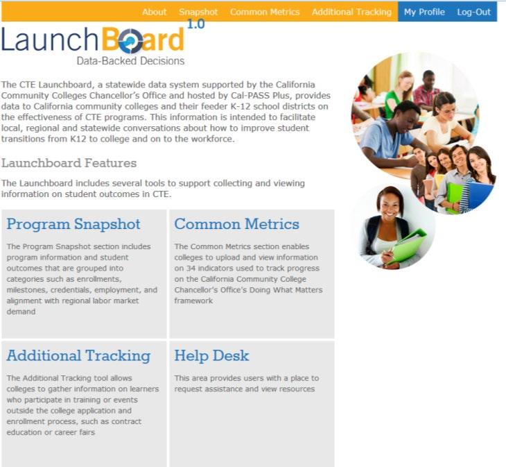 Launchboard Contents Go to www.