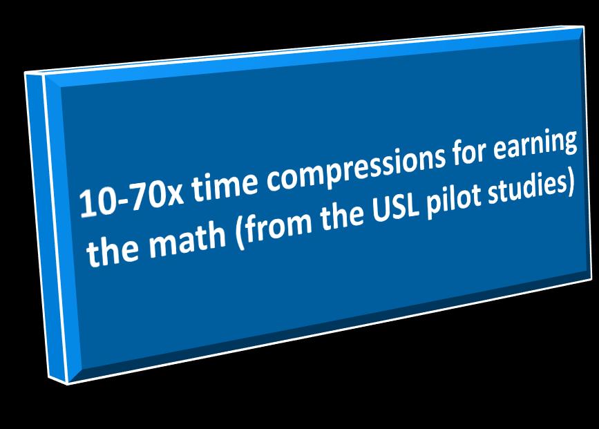 % of correct answers in the exams % of score gains per x days: Learning speed comparisons: the typical USL pilot study results (10-50x faster than