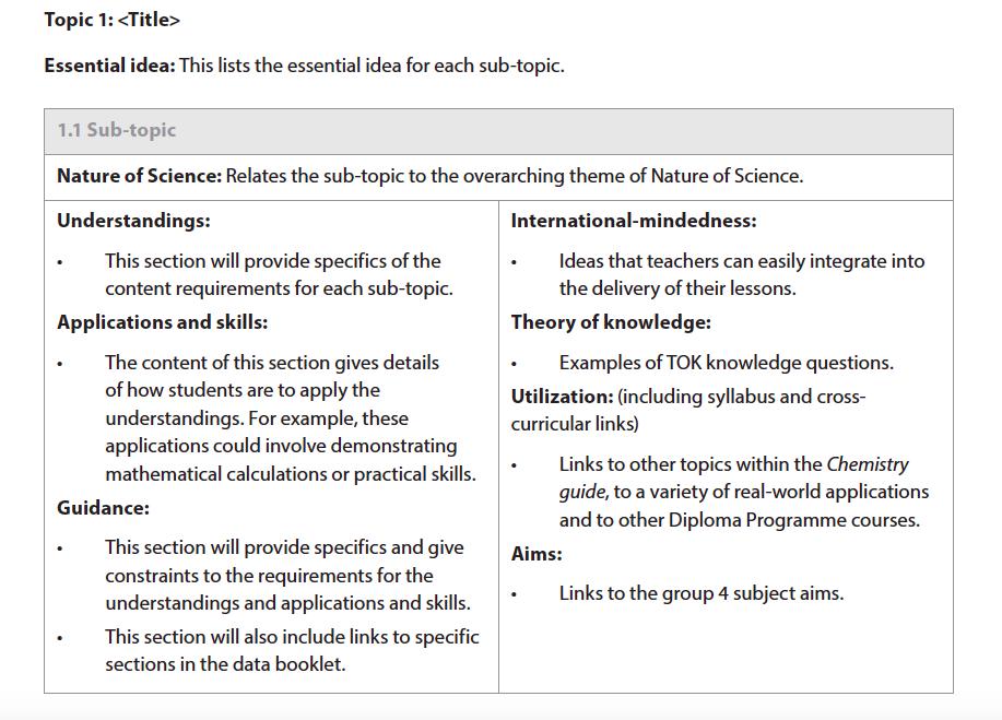 Syllabus Syllabus outline Format of the guide Group 4 experimental skills Integral to the experience of students in any of the group 4 courses is their experience in the classroom, laboratory, or in