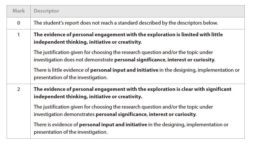 Internal assessment component Duration: 10 hours Weighting: 20% Individual investigation This investigation covers assessment objectives 1, 2, 3 and 4.