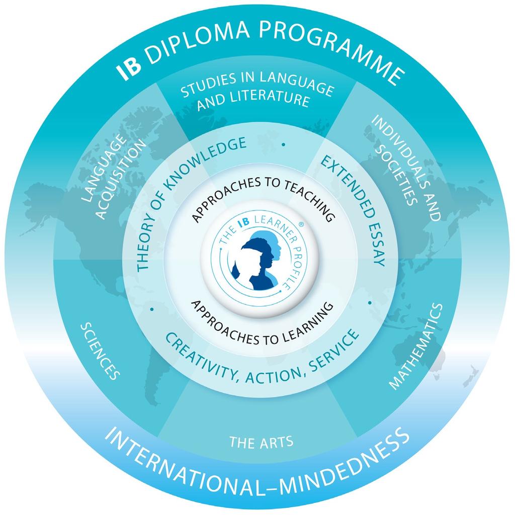 Introduction The Diploma Programme The diploma programme is a rigorous pre- university course of study designed for students in the 16 to 19 age range.
