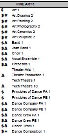 9 th grade course selection sheet Performance Audition Ask you Theater Art s teacher Fine Art Dance