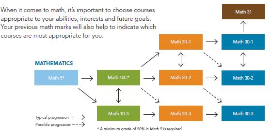 High School Academics MATHEMATICS Choose a Math program that will challenge you and help you achieve your goals.