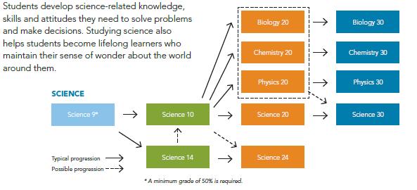 High School Academics SCIENCE Satisfy your curiosity take a science course!